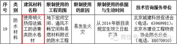 北京市1種防水卷材被限制使用，8種防水材料被禁止使用
